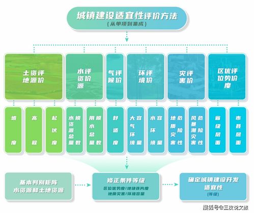 三條控制線 生態保護紅線、永久基本農田與城鎮開發邊界的理解與應用