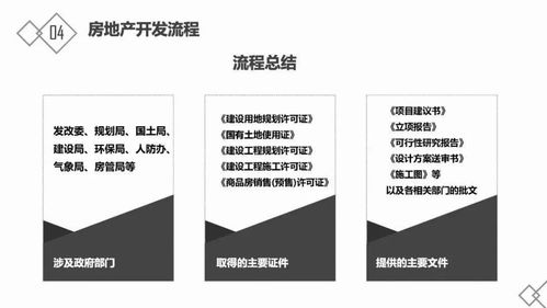 房地產(chǎn)基礎(chǔ)與軟件開發(fā)知識概述
