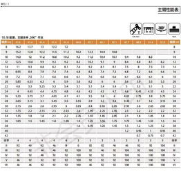 三款國產(chǎn)55噸6節(jié)臂吊車詳細(xì)對比