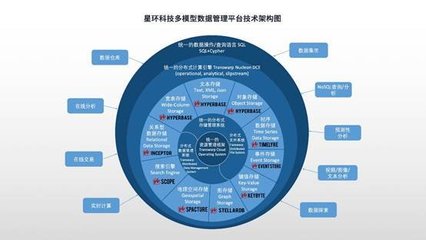 全面升級！星環(huán)科技基礎(chǔ)軟件再升級，賦能數(shù)字中國建設(shè)