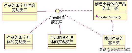 軟件架構(gòu)設計課程: 基礎(chǔ)軟件開發(fā)實訓與課程設計指南